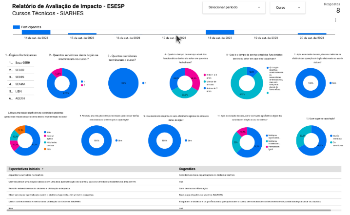 Avaliação de Impacto dos Cursos