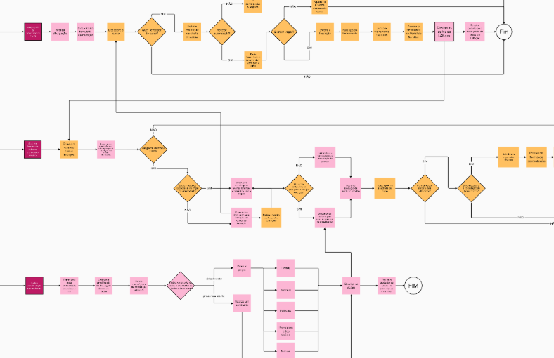 Linguagem Simples e Design Acessível